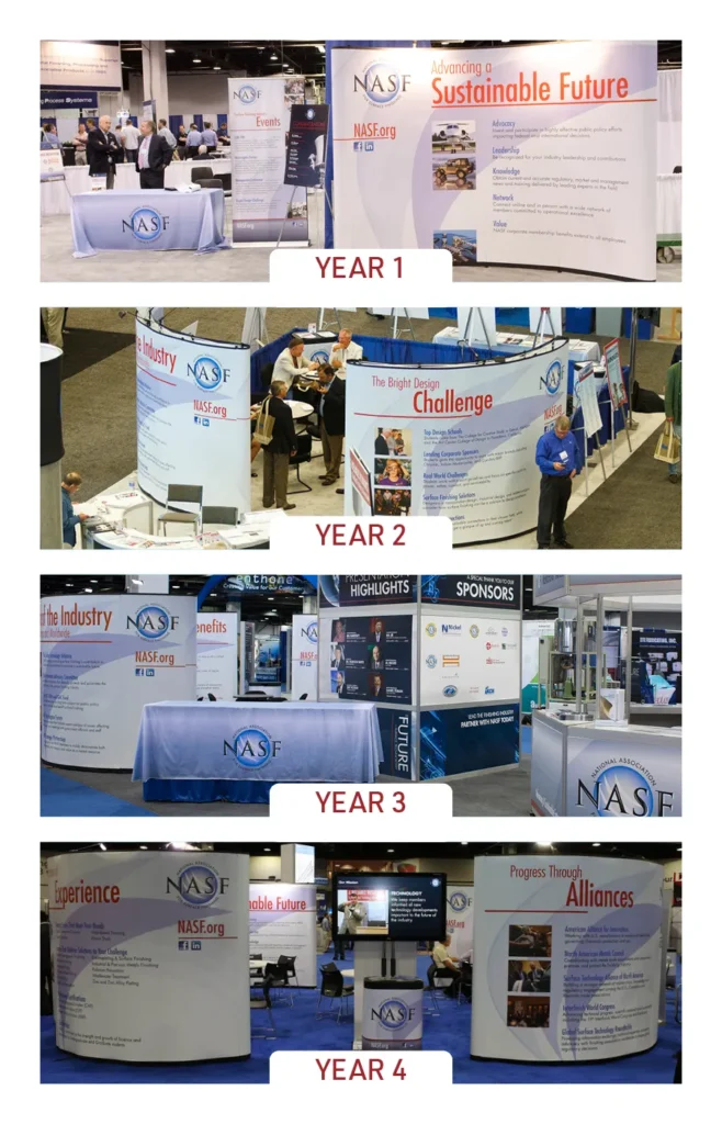 photos showing the nasf exhibit growing over the course of 4 years